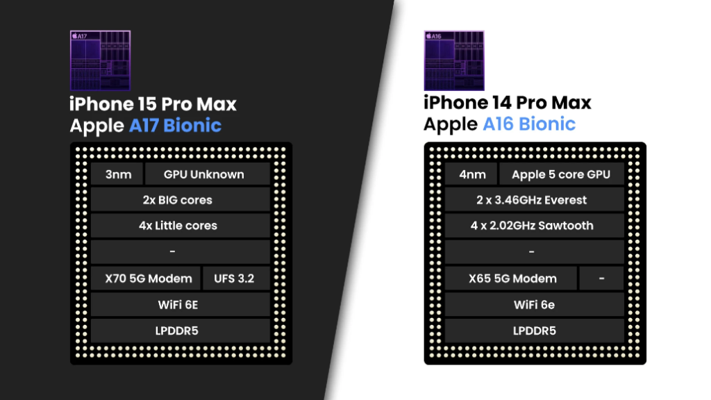 애플 바이오닉 A17 A16 스펙 비교